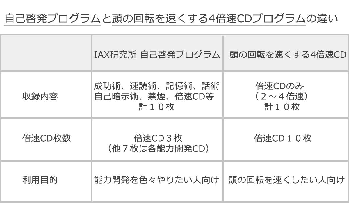 IAX研究所 自己啓発プログラム　CD10枚組　速読・記憶術・会話術・成功法・自己暗示・速聴_画像8