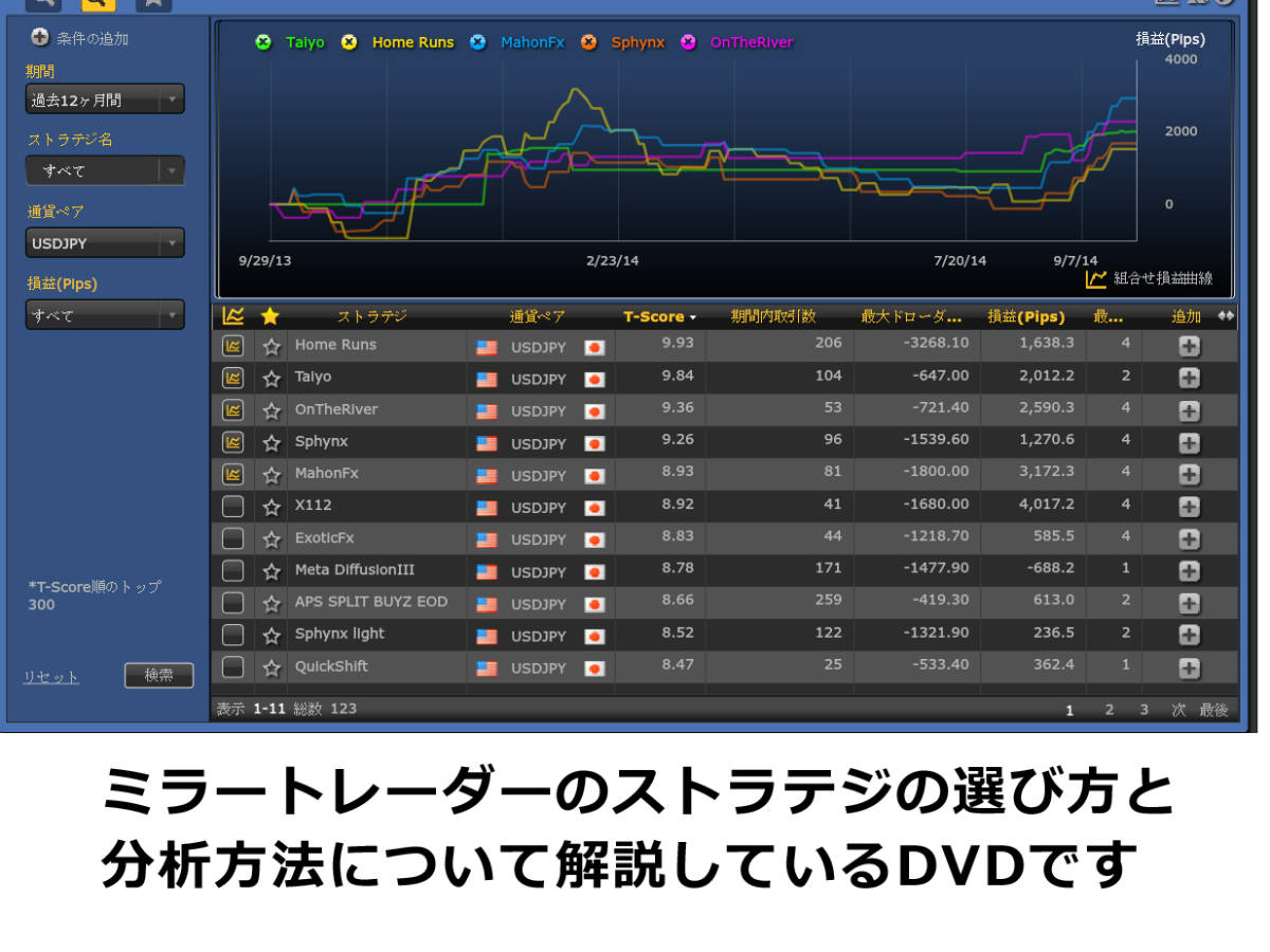 ミラートレーダー初心者でも勝てる必勝法攻略ガイド_画像3