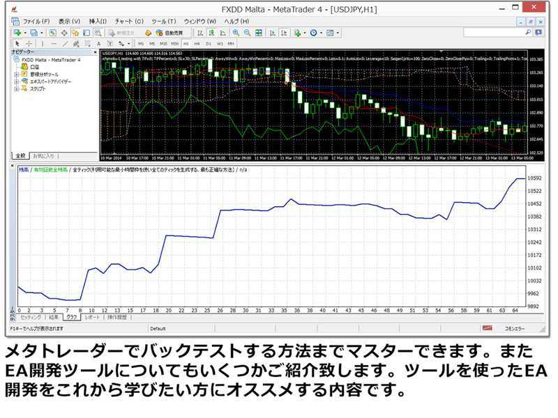 システムトレード自動売買ロジック入門動画講座 DVD5枚組み_画像4