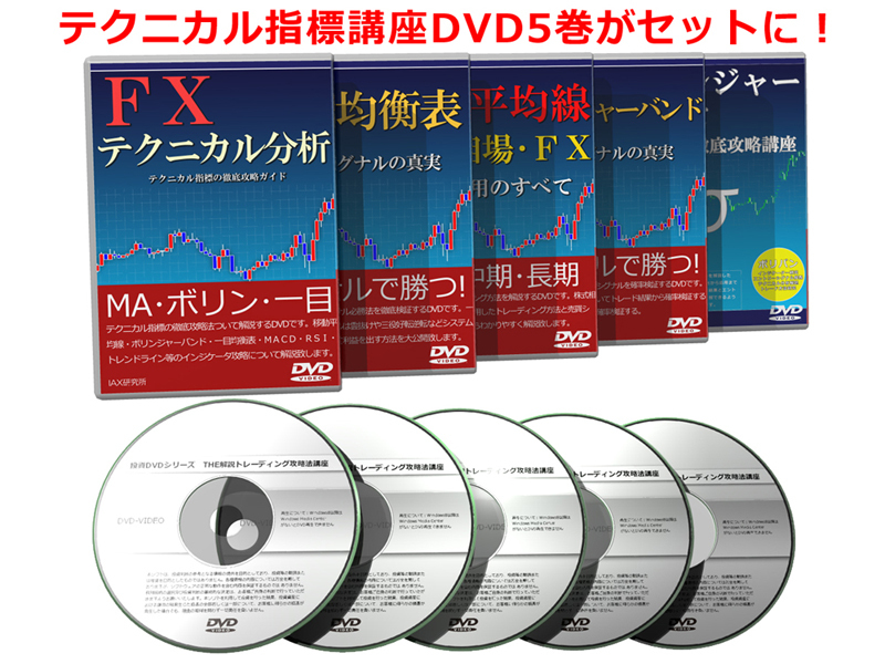 テクニカル指標・インジケーター分析動画講座 DVD5枚組み_画像9