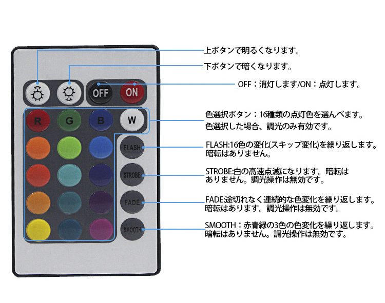 テープ RGBネオンled AC100V 8mリモコン付きEL蛍光チューブ管_画像4