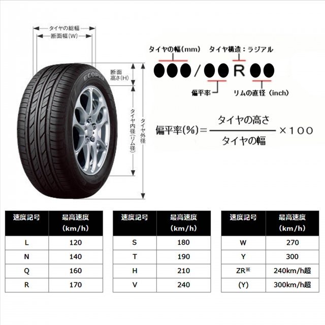 好評高評価 ヤフオク!   [新品 送料最安 ブリヂストン