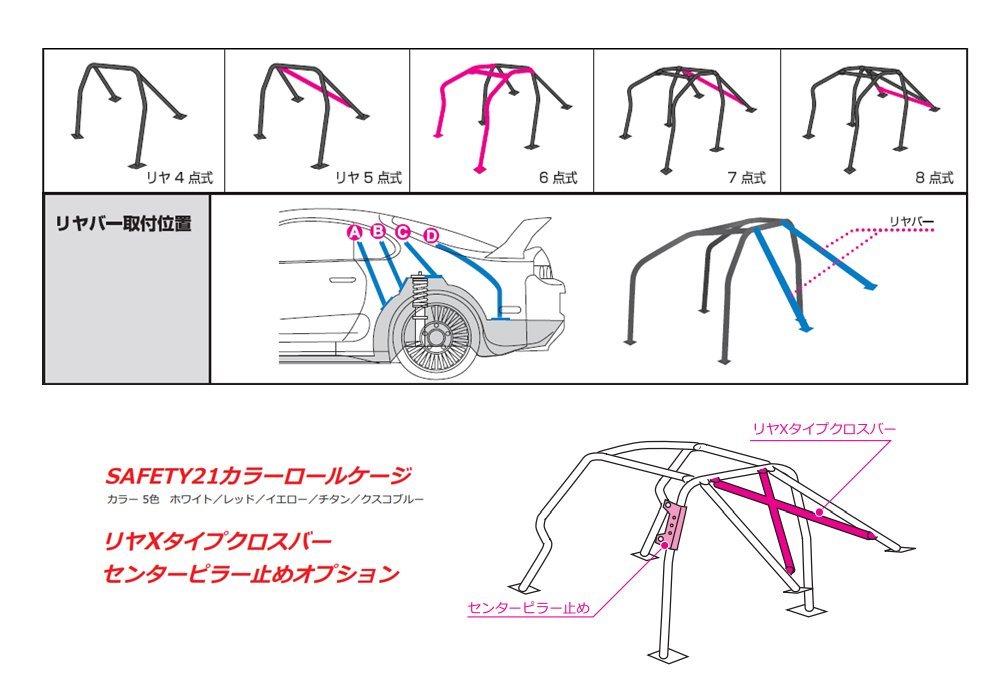 クスコ D1 ロールバー (8点/2名/ダッシュ逃げ) レビン/トレノ AE86 サンルーフ付き　116 261 GS_画像2