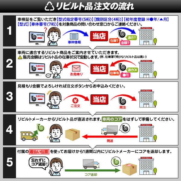 リビルト オルタネーター オルタ ダイナモ ウイングロード JY12 品番23100-EN000_画像3