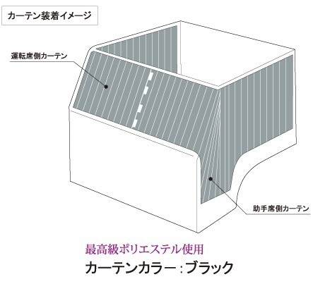 車種専用 仮眠カーテン　ブラック（黒）　三菱ふそう ベストワンファイター/スーパーグレート専用　左右2枚入り　プリーツ仕様_画像3