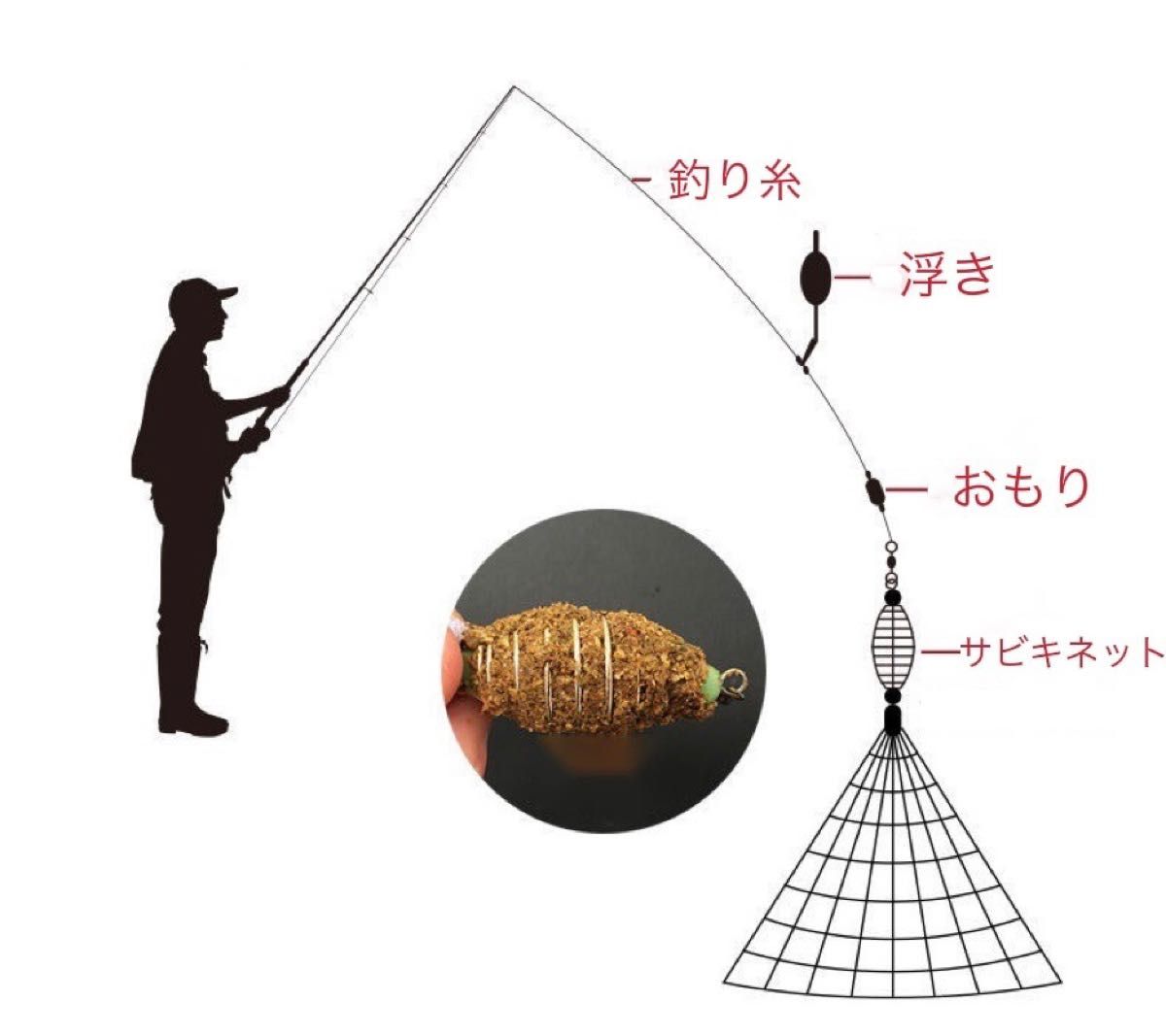 サビキ釣りネット 釣りネット 4個セット 仕掛け網 爆釣り 定置網 漁具 フィッシング 網 ネット10