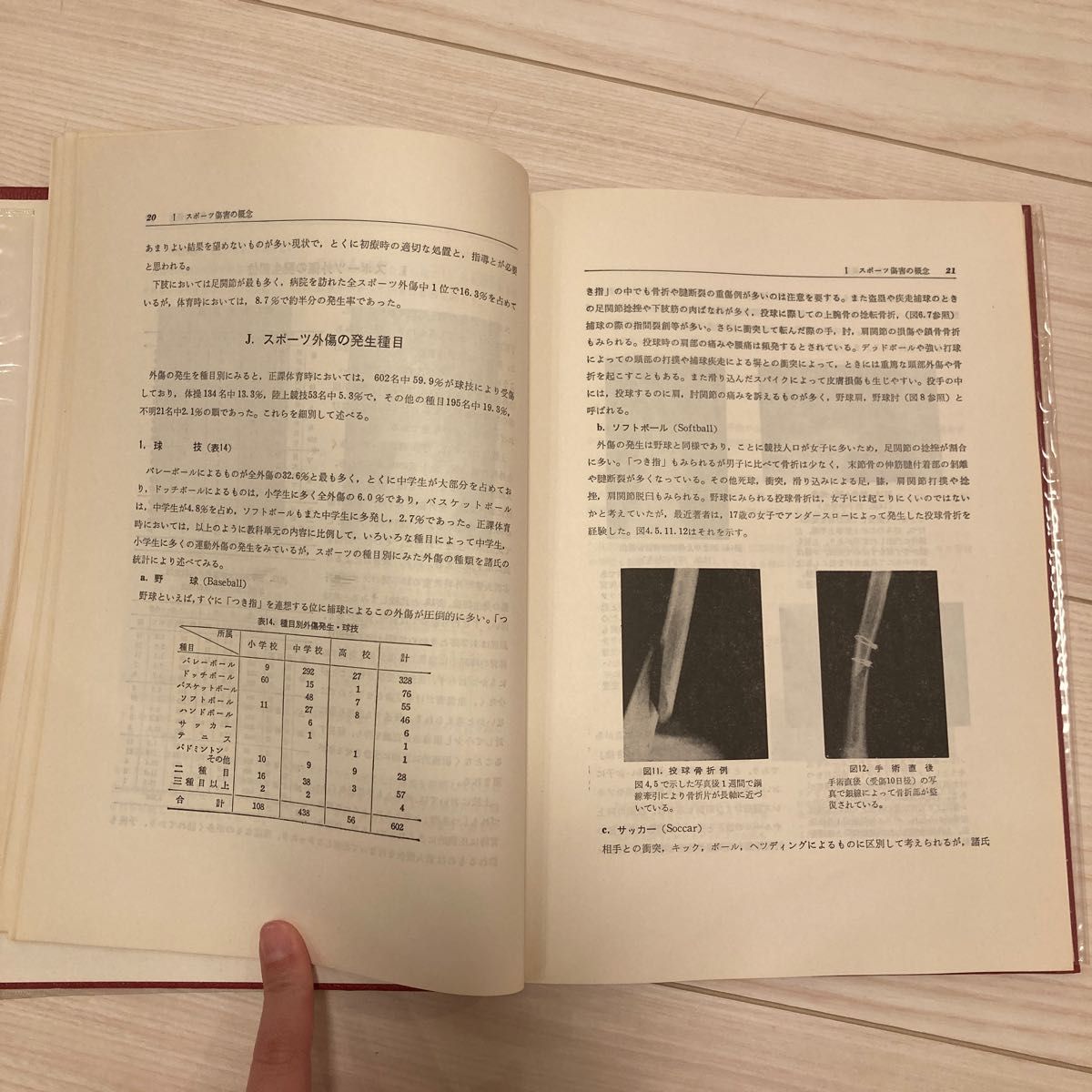 図説スポーツ外傷と処置　リハビリ　医療　医学　診療　整体　カイロ　臨床　経絡　本　接骨院　健康　皮膚　野球　サッカー