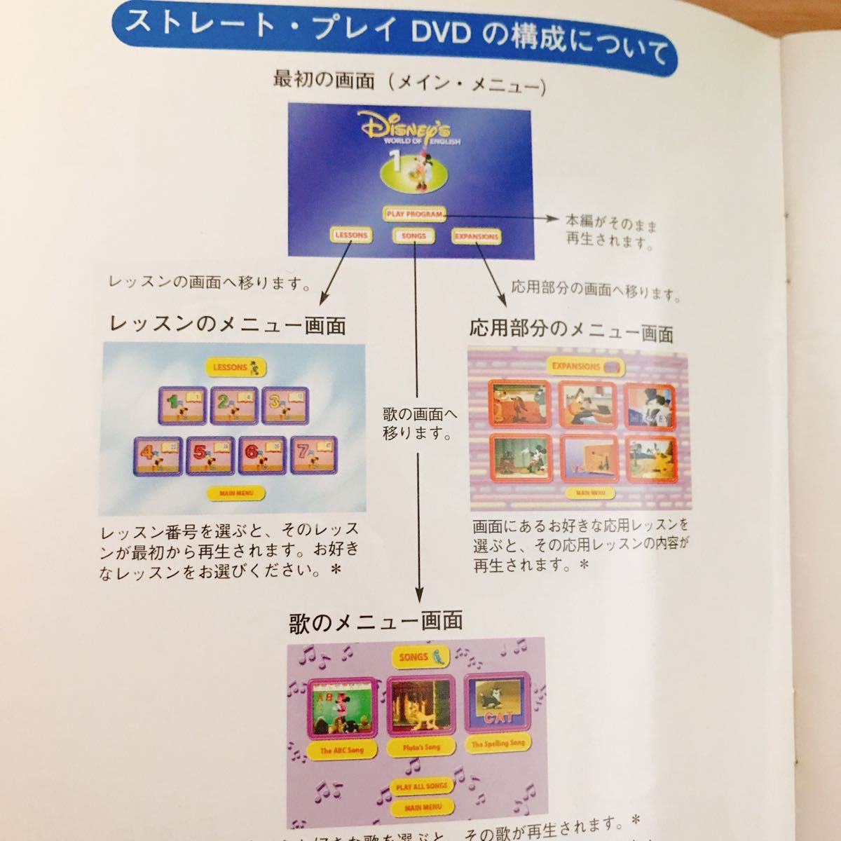 DWE ディズニー英語システム　旧子役ストレートプレイ　Straight-Play　DVD全12巻　ガイド付き