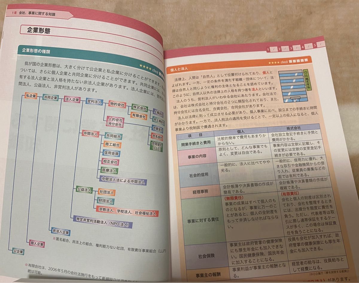 フォーサイト 中小企業診断士テキスト・問題集-