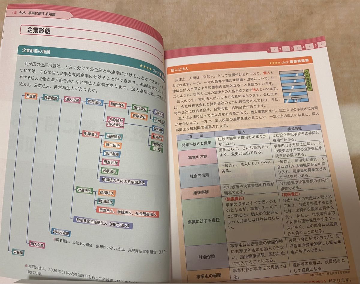 未使用　中小企業診断士講座　2022年度　テキスト・過去問題集10年分【経営法務】フォーサイト