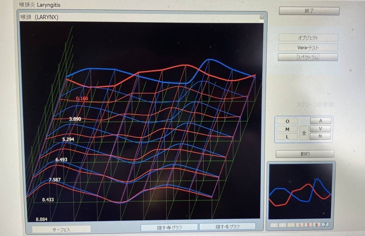  wave moving measuring instrument wave moving water Vaio resonance quantum en Toro pi- new scan reference commodity 