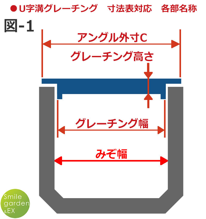 U字溝用グレーチング HGU-300-25 L40 適正溝幅 300mm (適応車種：乗用車) 法山本店_画像4