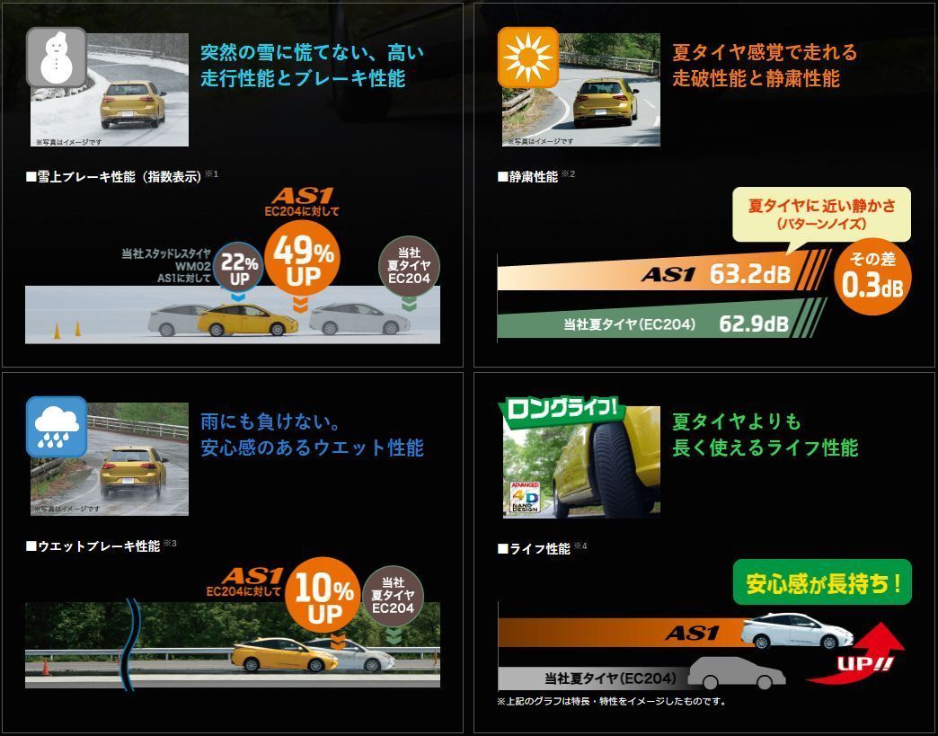 ★【送料無料】ダンロップ　オールシーズンマックス　ＡＳ１　225/50Ｒ17　4本価格！ＡＬＬ　ＳＥＡＳＯＮ　ＭＡＸＸ　レクサスＧＳ_画像2