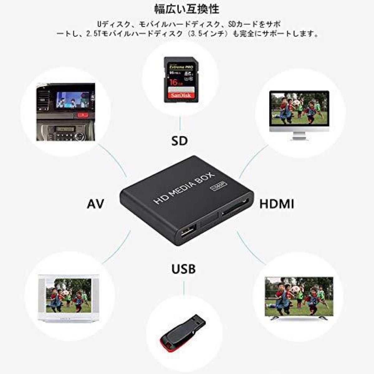 【未開封未使用品】メディアプレーヤー HD MEDIA BOX 高画質再生 マルチ出力 フルHD 1080P 対応