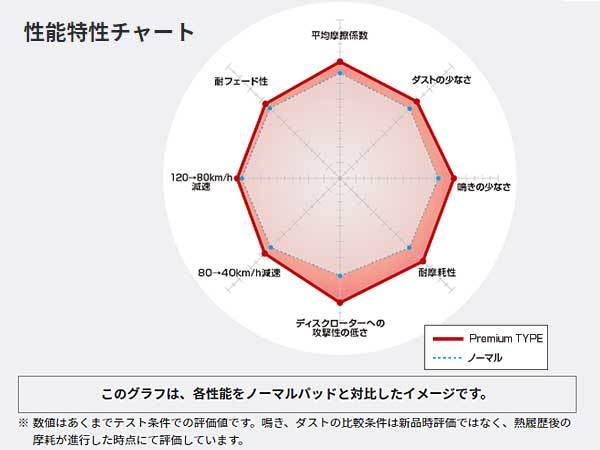 メルセデスベンツ C205 (クーペ/カブリオレ) C200 カブリオレ 205440C DIXCEL ディクセル P type ブレーキパッド フロント_画像3