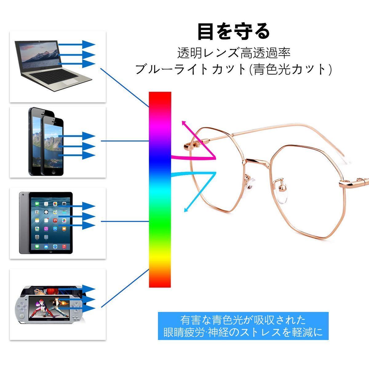 ブルーライトカット メガネ pcメガネ uvカット 丸メガネステンレス 鋼製フレーム 超軽量 度なし 伊達メガネめがね ケース付き_画像4