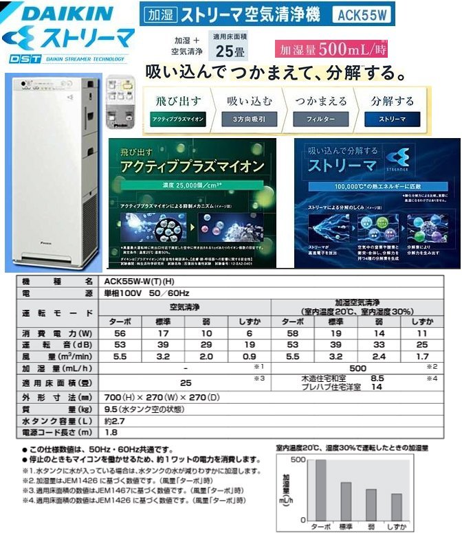 ☆激安！ダイキン/DAIKIN 加湿 ストリーマ 空気清浄機 ACK55W-W(定価\73,000円税別) 25畳 H70.W27.D27cm 9.5kg 20年製/中古美品□NM_画像1