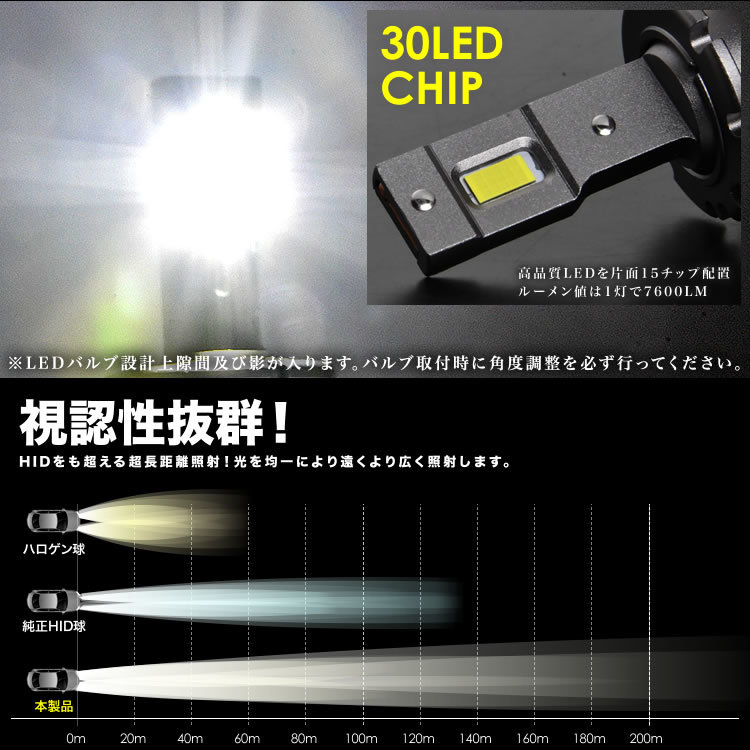 BMW Z4 E89 LM25/30 D1S LEDヘッドライト 2個セット 15200LM 6000K ホワイト発光_画像2