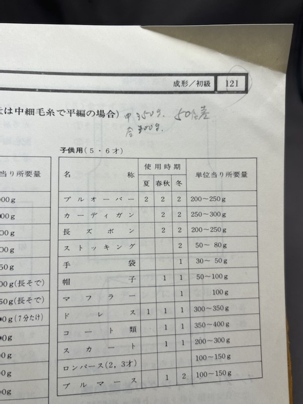 ＝手編機による 編物技能検定のテキスト 1975年版＝　中古_画像3