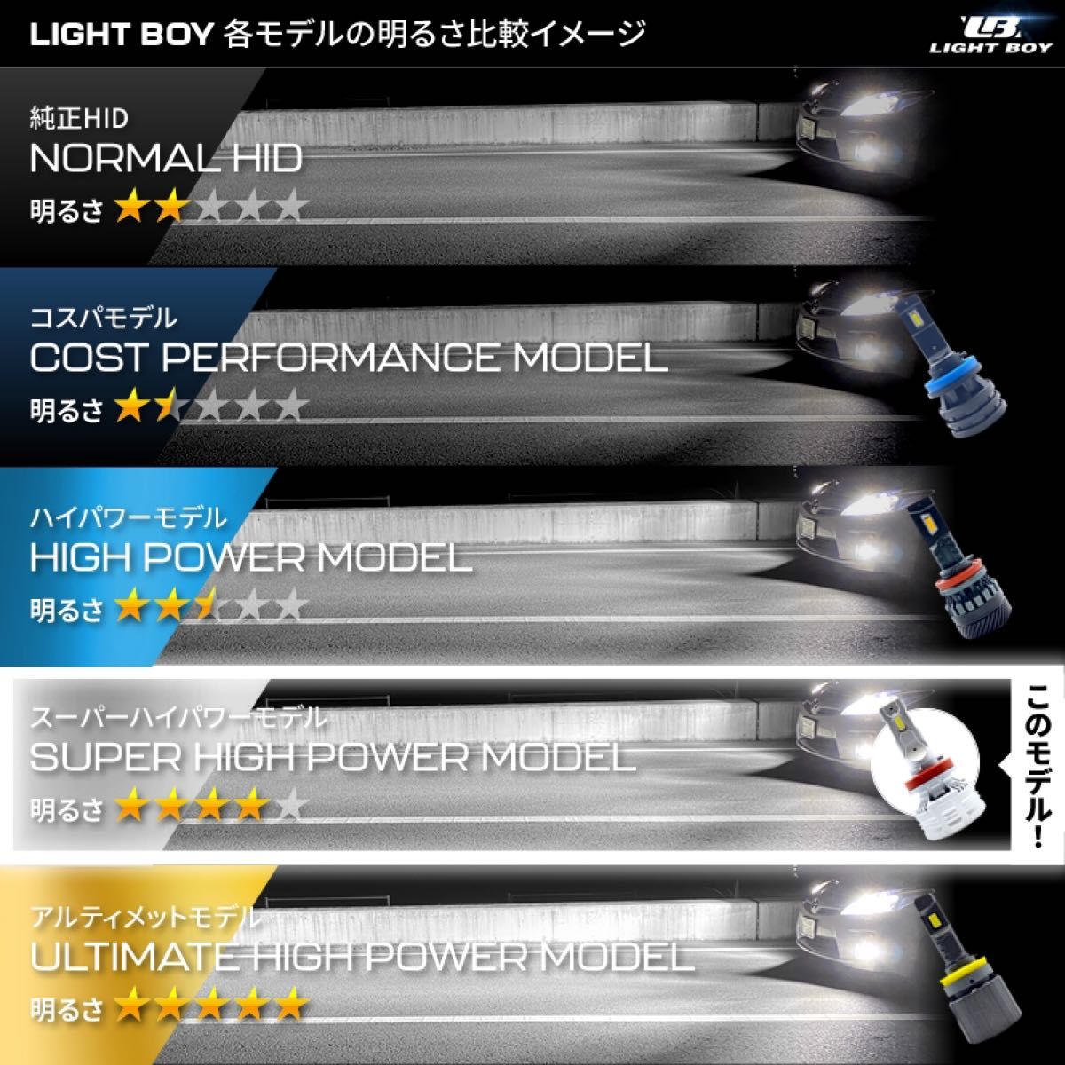 HIDより明るい HB3/HB4 LEDヘッドライト 18000LM スーパーハイパワー 爆光 最強ルーメン フォグ ハイビーム