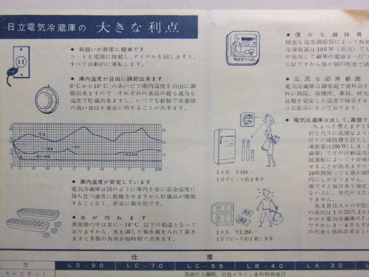 ☆☆B-664★ 昭和33年 日立電気冷蔵庫 ６つの新型 LA-25/LA-30/LB-40/LC-55/LC-70/LD-90型 レトロ広告 ★レトロ印刷物☆☆_画像4