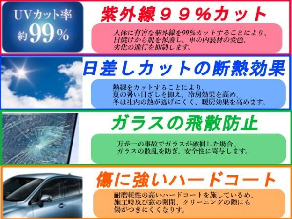 ニッサン サニー 4D　　QB15 JB15 FNB15 FB15 SB15 B15 リアセット 高品質 プロ仕様 3色選択 カット済みカーフィルム_画像3