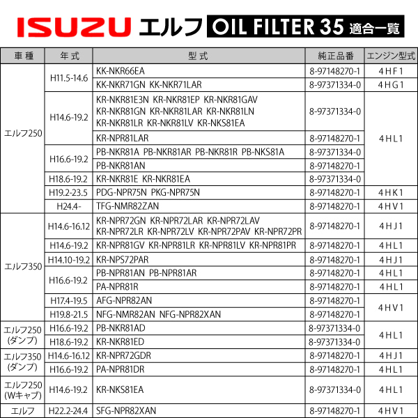 いすゞ いすず エルフ 4HL1 4HL1 4HV1 4HJ1 オイルフィルター オイルエレメント3個 純正互換品 8-97371334-0 / 8-97148270-1 OILF35_画像2