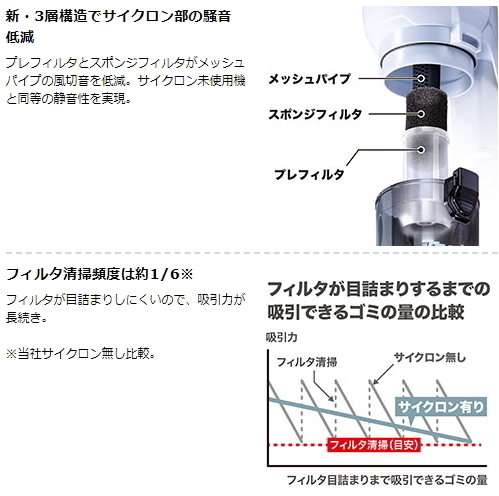 掃除機 コードレス マキタ 充電式クリーナ CL003GRDO オリーブ 40V-2.5