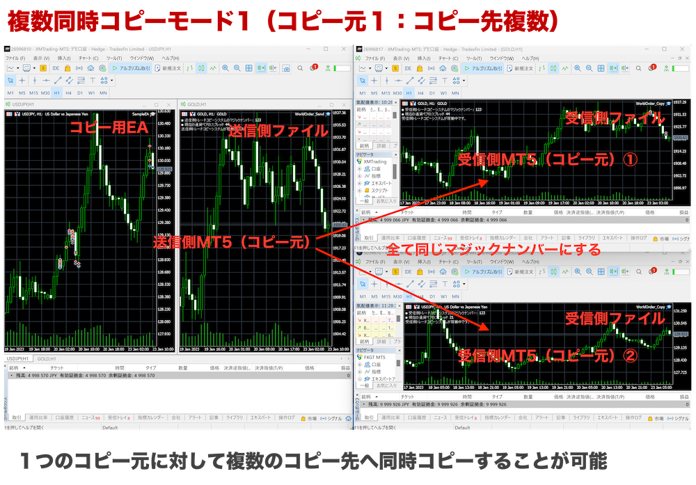 MT4&MT5 FX.仮想通貨CFDトレードコピーツール 自動売買EA口座 MT4&MT5 FX.仮想通貨CFDトレードコピーツール 自動売買EA口座
