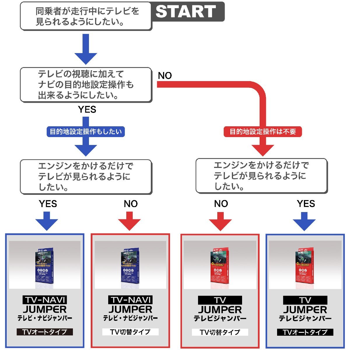 【BLITZ/ブリッツ】 TV JUMPER (テレビジャンパー) TV切り替えタイプ カルディナ ST246W/ZZT241W/AZT241W/AZT246W H15.12-H17.1 [TST71]_画像5