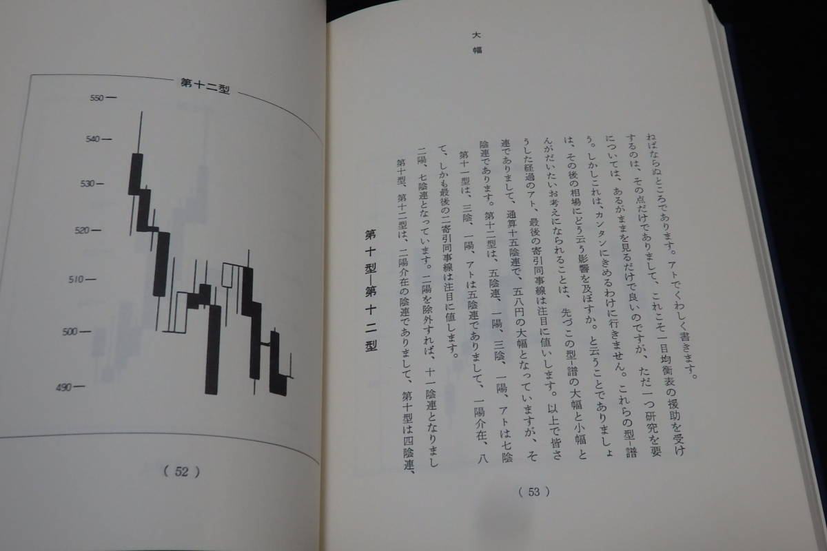 低価格の わが最上の型請 一目均衡表3冊わが最上の型譜全4冊 一目山人