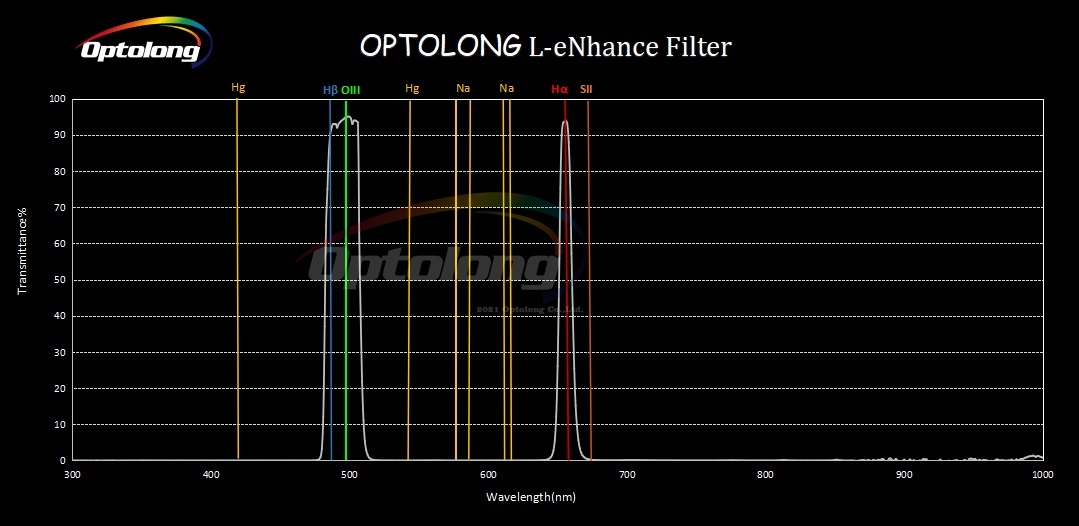 Optolong L-eNhance フィルター 2” 2インチ (50.8mm) フィルター径 M48