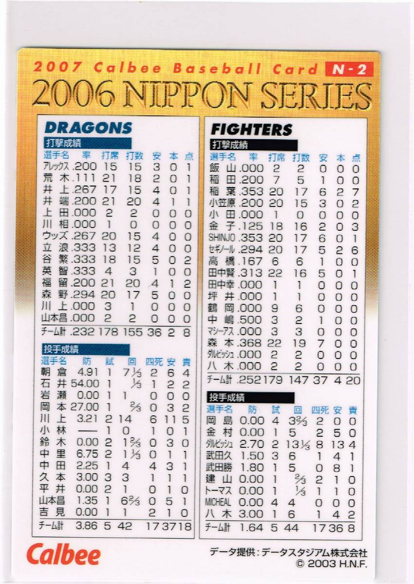 2007 カルビー プロ野球チップス カード 日本シリーズカード #N-2 優勝胴上げシーン 北海道日本ハムファイターズ トレイ・ヒルマン_裏面
