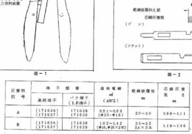 ●精密圧着工具●タイコエレクトロニクス(AMP)圧着ペンチ　753808-1