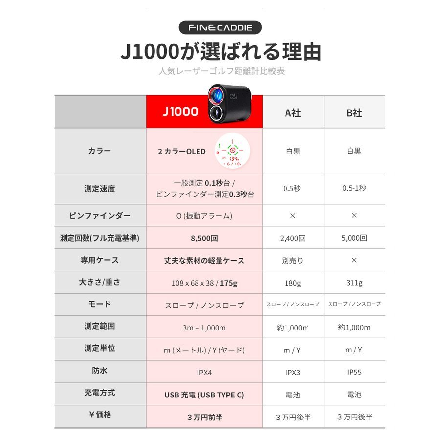 送料無料 新品未開封 24時間以内匿名発送 FineCaddie ファインキャディ