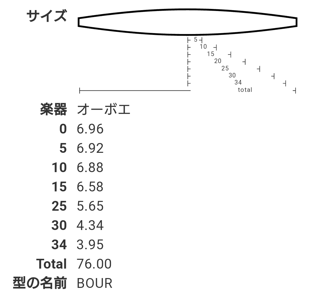 オーボエリード　舟型ケーン　５枚セット　ブルグ　アリオード　：　オーボエ　Oboe　BOURGE　Alliaud　リード　ケーン