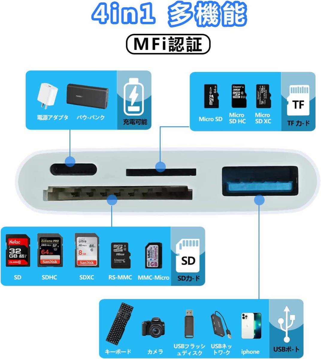 iPhone SD カードリーダー 4in1 USB SDカードカメラリーダー SD/TF カメラアダプタ 高速データ転送 変換アダプタ 双方向 同時充電と転送