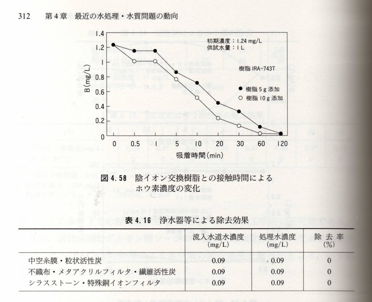  water environment. engineering . repeated use Hokkaido university publish .( water environment engineering drainage system engineering water quality control water processing water quality guarantee all water quality .. drainage processing water source development water system 