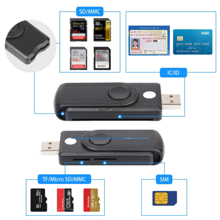 ICカードリーダー 4in1カードリーダー e-Tax マイナンバーカード スマートカード SD/MicroSD 住基カード SIMカード対応 LP-ICCR41_画像4