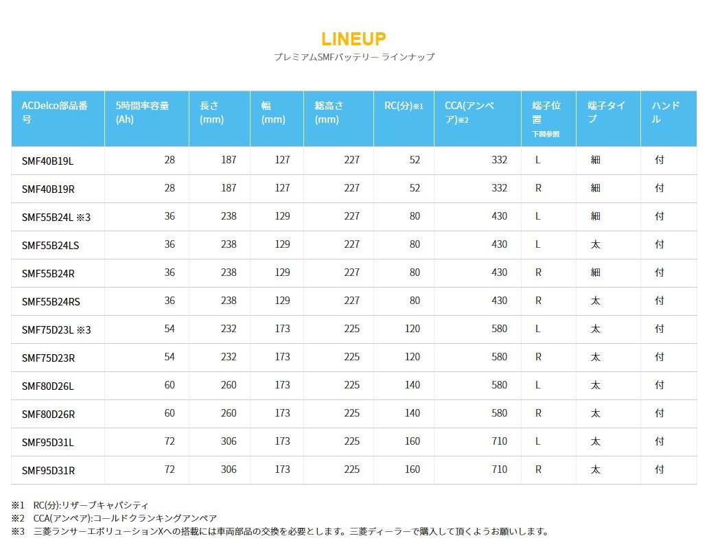 大好評販売中の シ•リーズ カーバッテリー 日