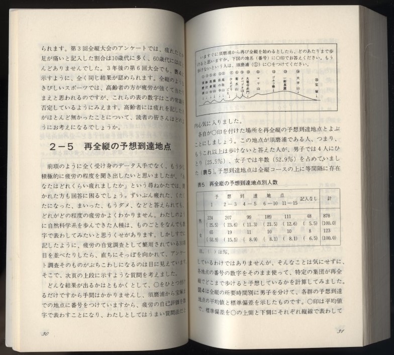 医師の見た六甲全山縦走　村上宏　六甲全縦市民の会 1990年　検:六甲山系全稜線 登山 ハイカー トレーニング 体調 消費エネルギー 疲労度　_画像5