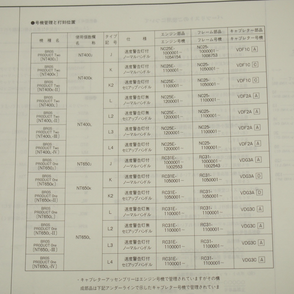 ネコポス送料無料4版ブロスNC25-100～110/RC31-100～110パーツリストNT400/NT650平成2年6月発行_画像3