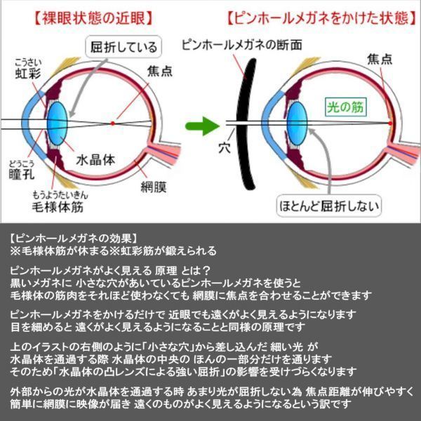  visual acuity restoration training . close combined use pin hole glasses eye . power up wool sama body . rainbow . fatigue eyes refresh glasses 