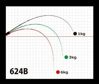 ヤマガブランクス ギャラハド 624B Bait Model | www.bigapple.in