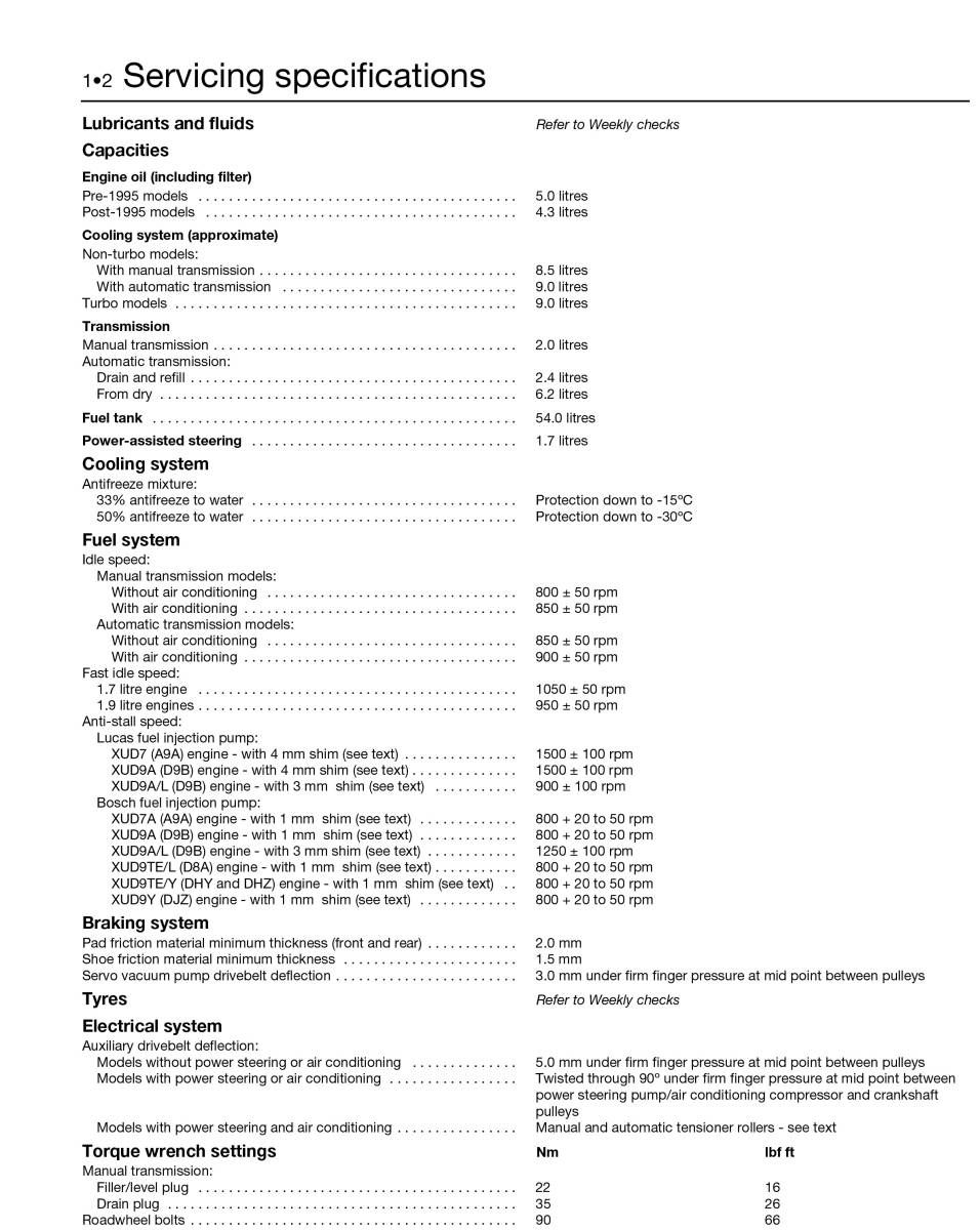 Citro&euml;n( Citroen )ZX 1991-1998 year English version maintenance manual 