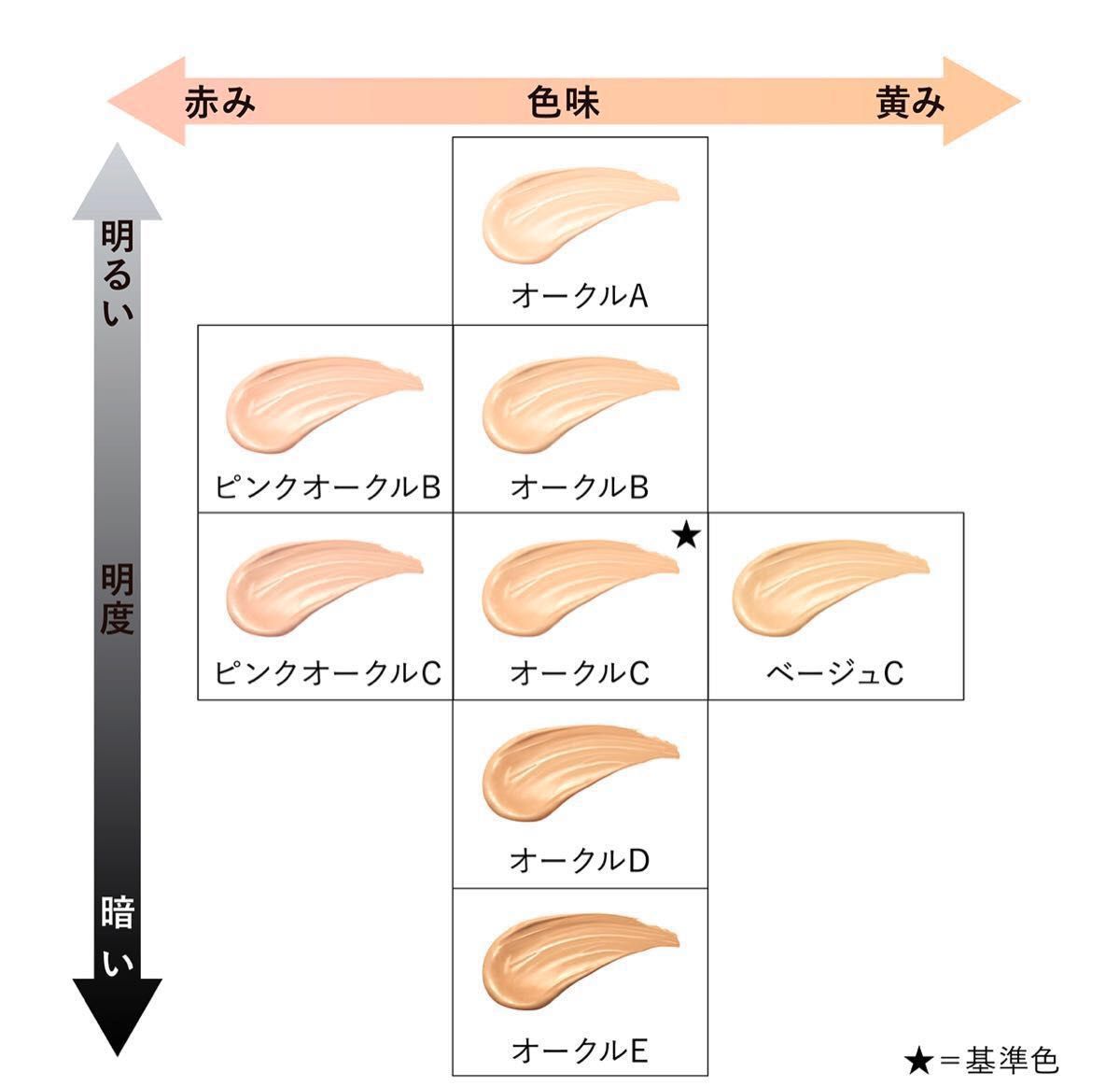 人気最新品  ライブラリースキンウェア オークル 未開封