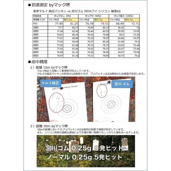 【新品☆即納】宮川ゴム [国産] チャンバーパッキン マルイ純正タイプ 3種セット *ニトリル/硬度50 【品番：NT50_NVF3】6130010000005*_画像6