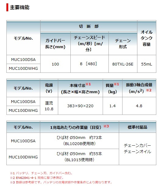 在庫 マキタ 充電式ハンディソー MUC100DZ 本体のみ ガイドバー長100mm