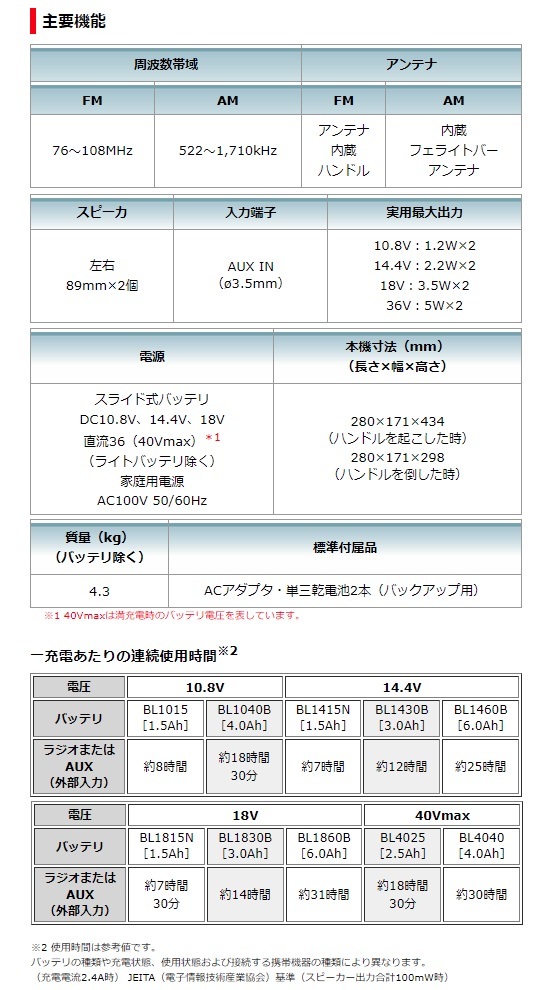 マキタ 充電式ラジオ MR001G DSMX 青 バッテリBL1040Bx2個+充電器DC10SA付 AC100V/10.8V/14.4V/18V/40Vmax対応 makita オリジナルセット品_画像3