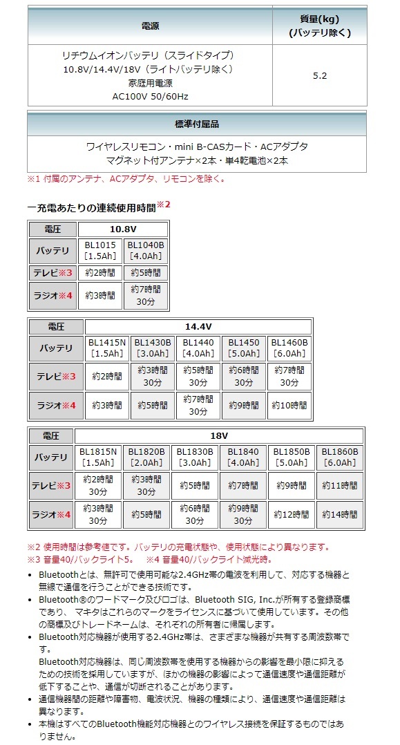 マキタ 充電式ラジオ付テレビ TV100 DSMX バッテリBL1040Bx2個+充電器DC10SA付 AC100V/10.8V/14.4V/18V対応 makita オリジナルセット品_画像5